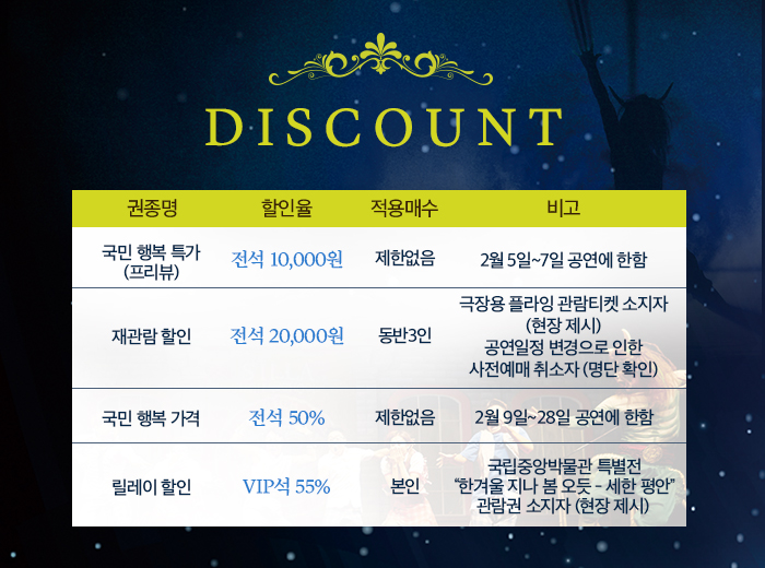 DISCOUNT권종명 할인율 적용매수 비고 국민 행복 특가(프리뷰) 전석 10,000원 제한없음 2월 5일~7일 공연에 한함 재관람 할인 전석 20,000원 동반3인 극장용 플라잉 관람티켓 소지자(현장 제시) 공연일정 변경으로 인한 사전예매 취소자(명단 확인) 국민 행복 가격 전석 50% 제한없음 2월 9일 ~ 28일 공연에 한함 릴레이 할인 VIP석 55% 본인 국립중앙박물관 특별전 한겨울 지나 봄 오듯 - 세한 평안 관람권 소지자(현장 제시) 