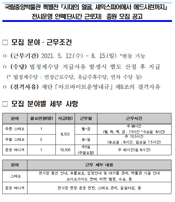 국립중앙박물관 특별전「시대의 얼굴, 셰익스피어에서 에드시런까지」전시운영 인력(단시간 근로자) 충원 모집 공고 모집 공고 모집분야 · 근무조건 (근무기간) 2021.5.12(수) ~ 8.15(일) *변동 가능 (수당) 법정제수당 지급사유 발생 시 별도 산정 후 지급(*법정제수당: 연장근로수당, 유급주휴수당, 연차 수당 등) (결격사유) 재단 「아르바이트운영내규」 제8조의 결격사유 모집 분야별 세부 사항 분야 필요인원(명) 시급(원) 근무일 근무시간 주중스태프 1 8,720 월~금 주 38시간 (월, 화, 목, 금:7.5시간 *수요일 8시간) 주말스태프 2 주 15.5시간(토요일: 8시간, 일요일 7.5시간) 운영매니저 1 10,100 주5일(주말포함) 주 40시간(일 8시간) 분야 근무 세부 내용 스태프 전시장 동선 안내, 유물보호, 입장안내 및 대기줄 관리, 박물관 시설 안내 오디오 가이드 판매, 티켓 발권, 수표 등 운영 매니저 전시장 현장 운영 전반, 스태프 관리, 일일마감 등