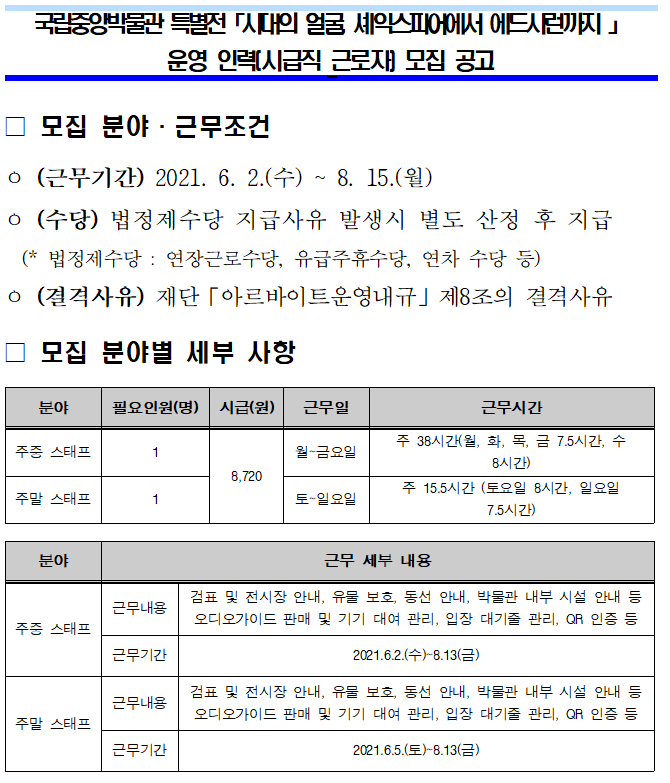 국립중앙박물관 특별전 시대의 얼굴, 세익스피어에서 에드시런가지 운영 인력9시급직 근로자 모집 공고 모집분야 근무조건 (근무기간) 2021. 6. 2(수) ~ 8. 15.(월) (수당) 법정제수당 지급사유 발생시 별도 산정 후 지급 (*법정제 수당 ; 연장근로수당, 유급주휴수당, 연차 수당 등) (결격사유) 재단 아르바이트운영내규 제8조의 결격사유 모집분야별 세부사항 분야 주중스태프 필요인원 1 시급 8,720 근무일 월 ~금요일 근무시간 주 38시간(월, 화, 목, 금 7.5시간, 수 8시간) 주말 스태프 1 8,720 토~일요일 주 15.5시간 (토요일 8시간, 일요일 7.5시간) 분야 주중스태프 근무내용 검표 및 전시장 안내, 유물 보호, 동선 안내, 박물관 내부 시설 안내 등 오디오가이드 판매 및 기기 대여 관리, 입장 대기줄 관리, QR인증 등 근무기간 2021.6.2(수) ~ 8.13(금) 주말 스태프 근무내용 검표 및 전시장 안내, 유물 보호, 동선 안내, 박물관 내부 시설 안내 등 오디오 가이드 판매 및 기기 대여 관리, ㅇ비장 대기줄 관리, QR인증 등 근무기간 2021.6.5(토) ~ 8.13(금)